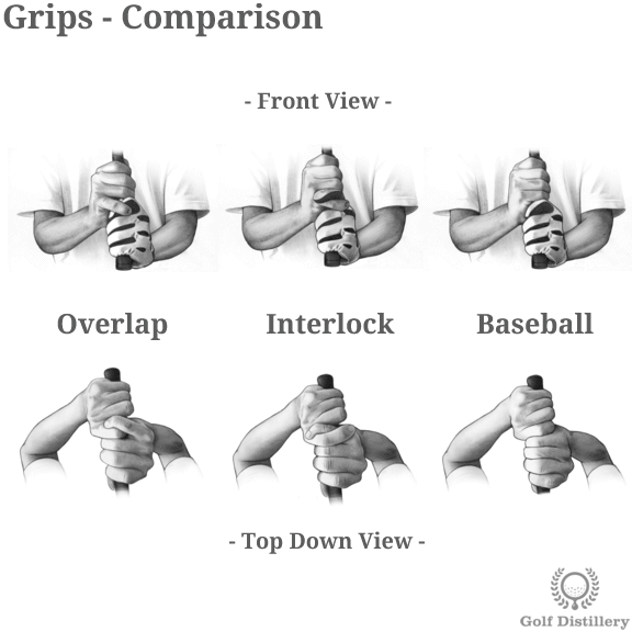 grip comparison