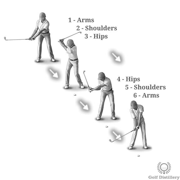 swing arms shoulders hips