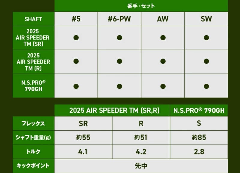 Thông số Bộ gậy sắt Qi MaxLite | TaylorMade