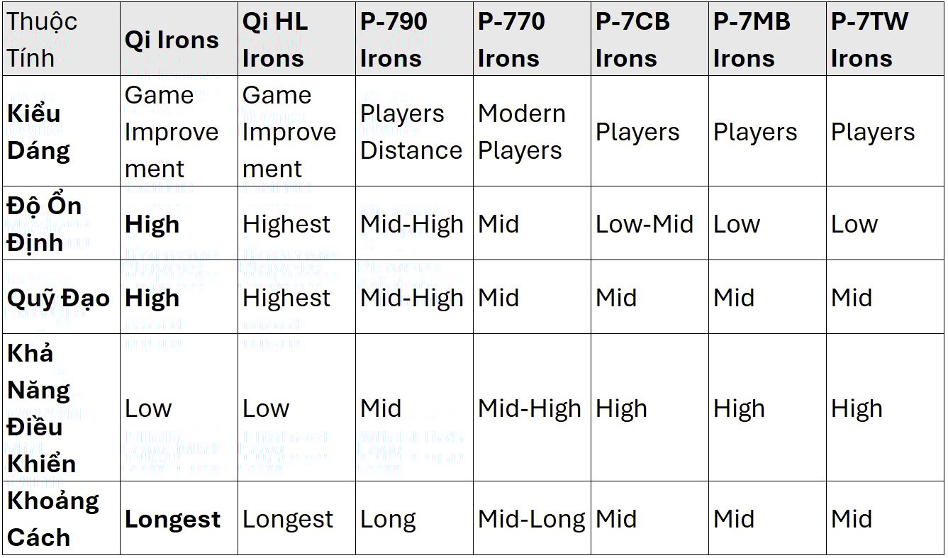 so_sanh_thong_so_qi_iron so sanh thong so qi iron