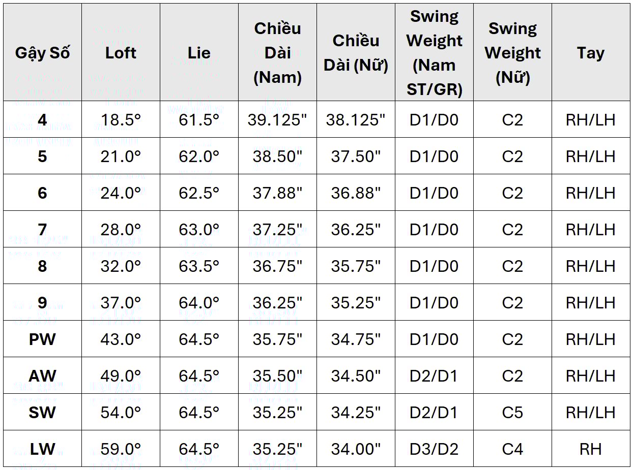 thong so gay e947d8bc94e0426385d5d0b61c1be30e 1