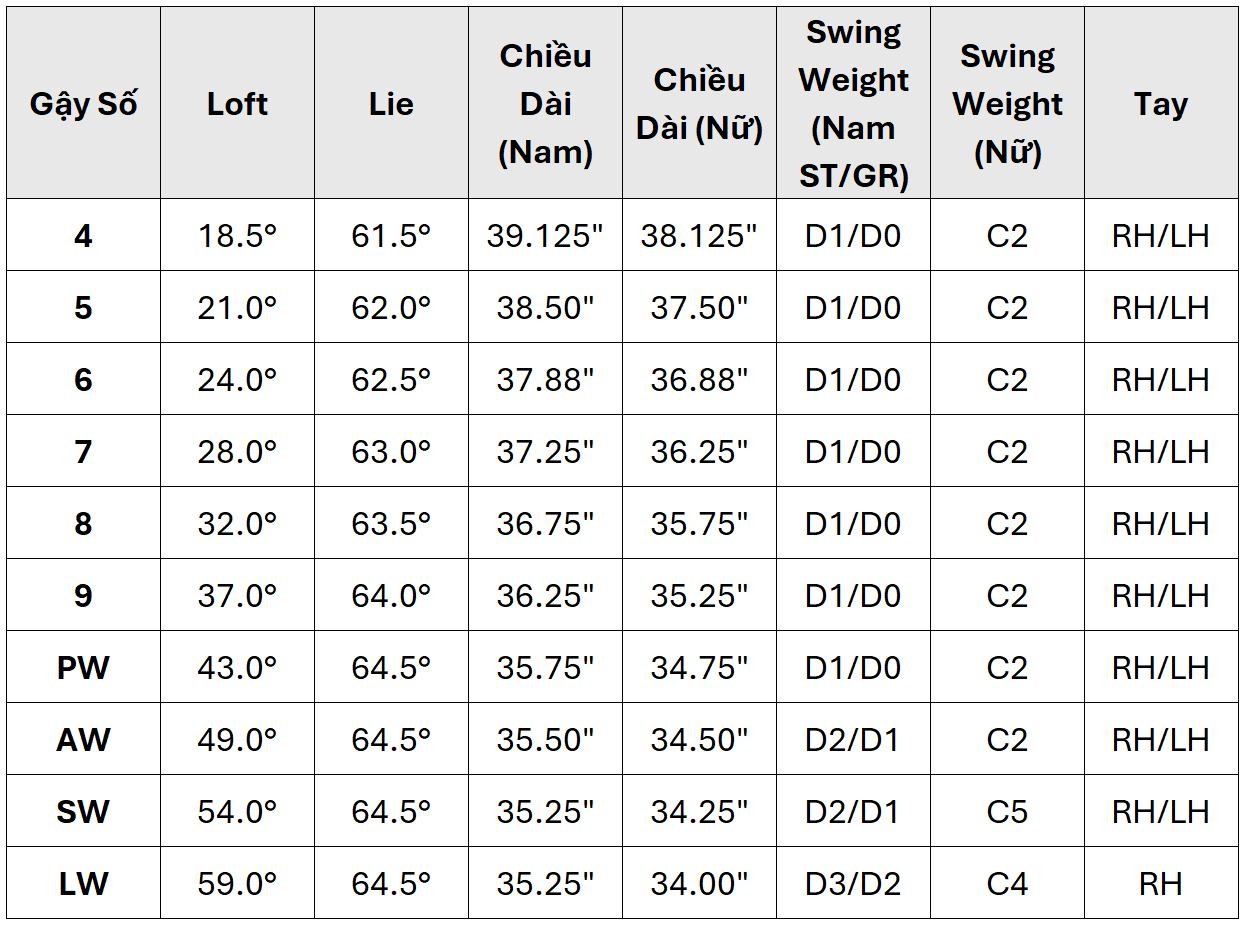 thong_so_gay_e947d8bc94e0426385d5d0b61c1be30e thong so gay e947d8bc94e0426385d5d0b61c1be30e