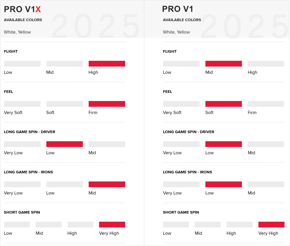 900x900_px_5ffa81a9d9ca488a94404d7e3c8fb184 bóng Titleist Pro V1 và Pro V1x 2025