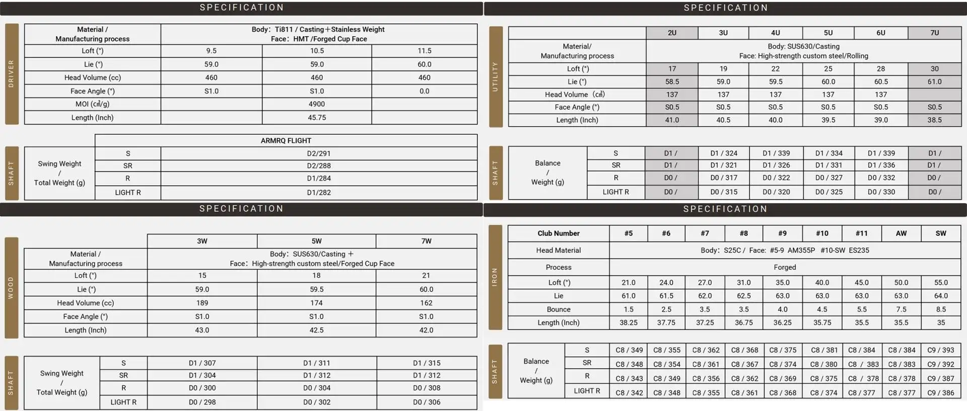 specs nam gop chung
